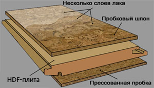 Структура пробковой доски